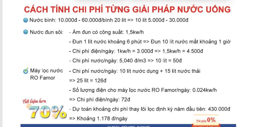 Cách tính chi phí từng giải pháp nước uống: máy lọc nước Famor tối ưu vượt trội Cách tính chi phí từng giải pháp nước uống: máy lọc nước Famor tối ưu vượt trội